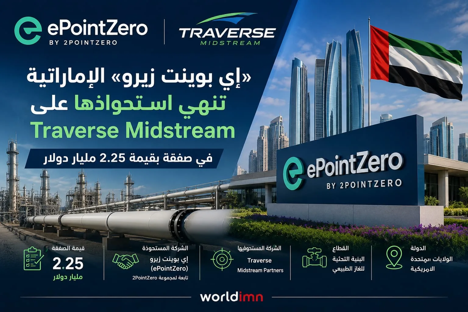 «إي بوينت زيرو» الإماراتية تُنهي استحواذاً بـ2.25 مليار دولار على Traverse Midstream في أكبر توسع لها داخل سوق الطاقة الأمريكي