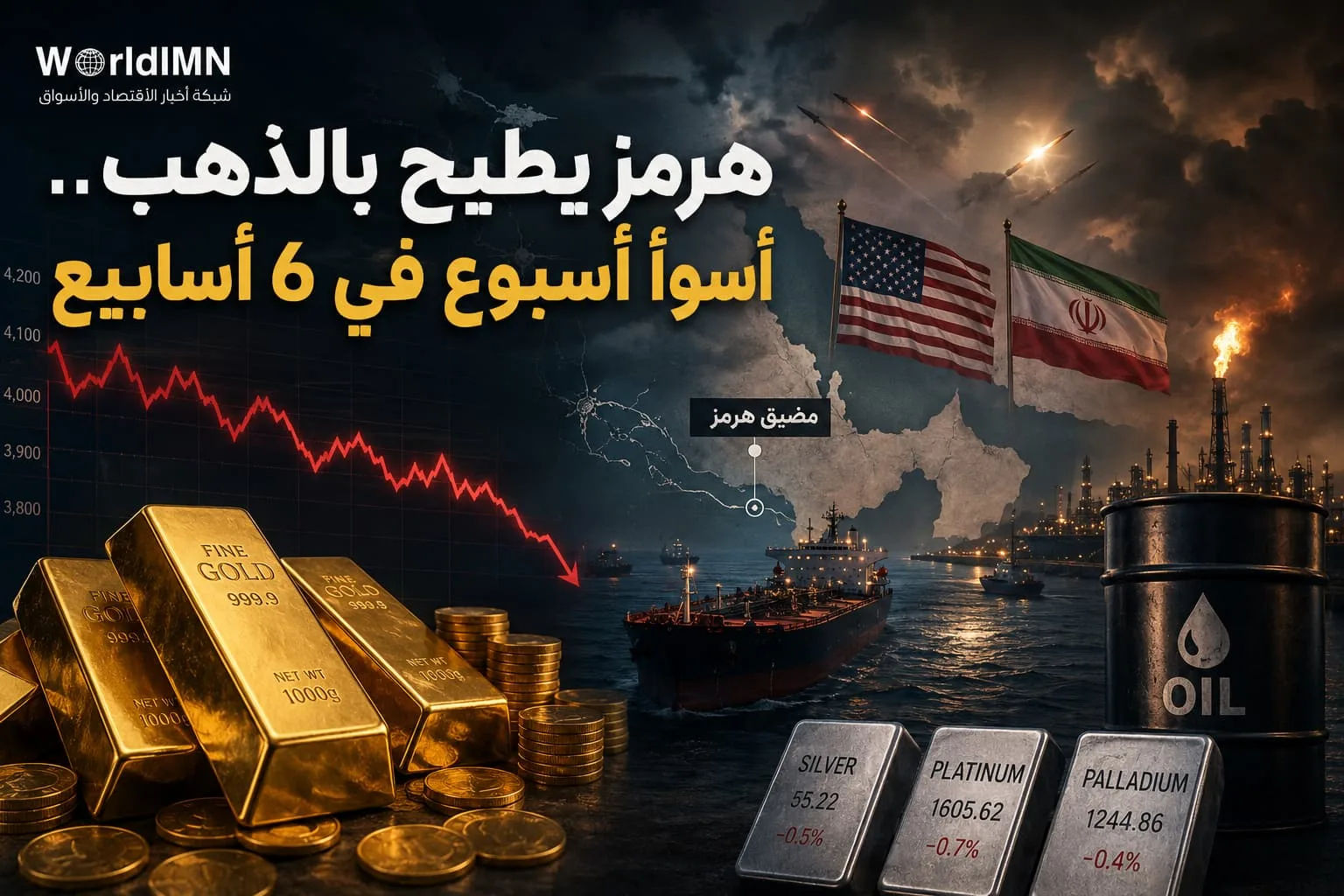 هرمز يطيح بالذهب.. أسوأ أسبوع في 6 أسابيع