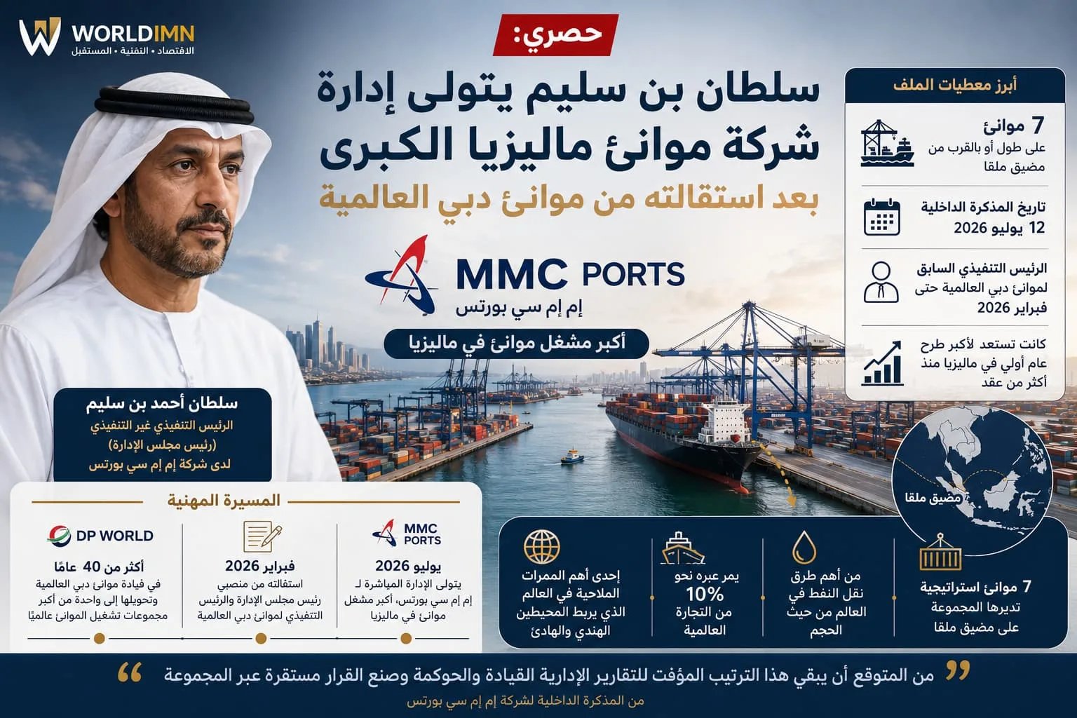 الرئيس التنفيذي السابق لموانئ دبي العالمية يتولى إدارة أكبر مشغّل موانئ في ماليزيا