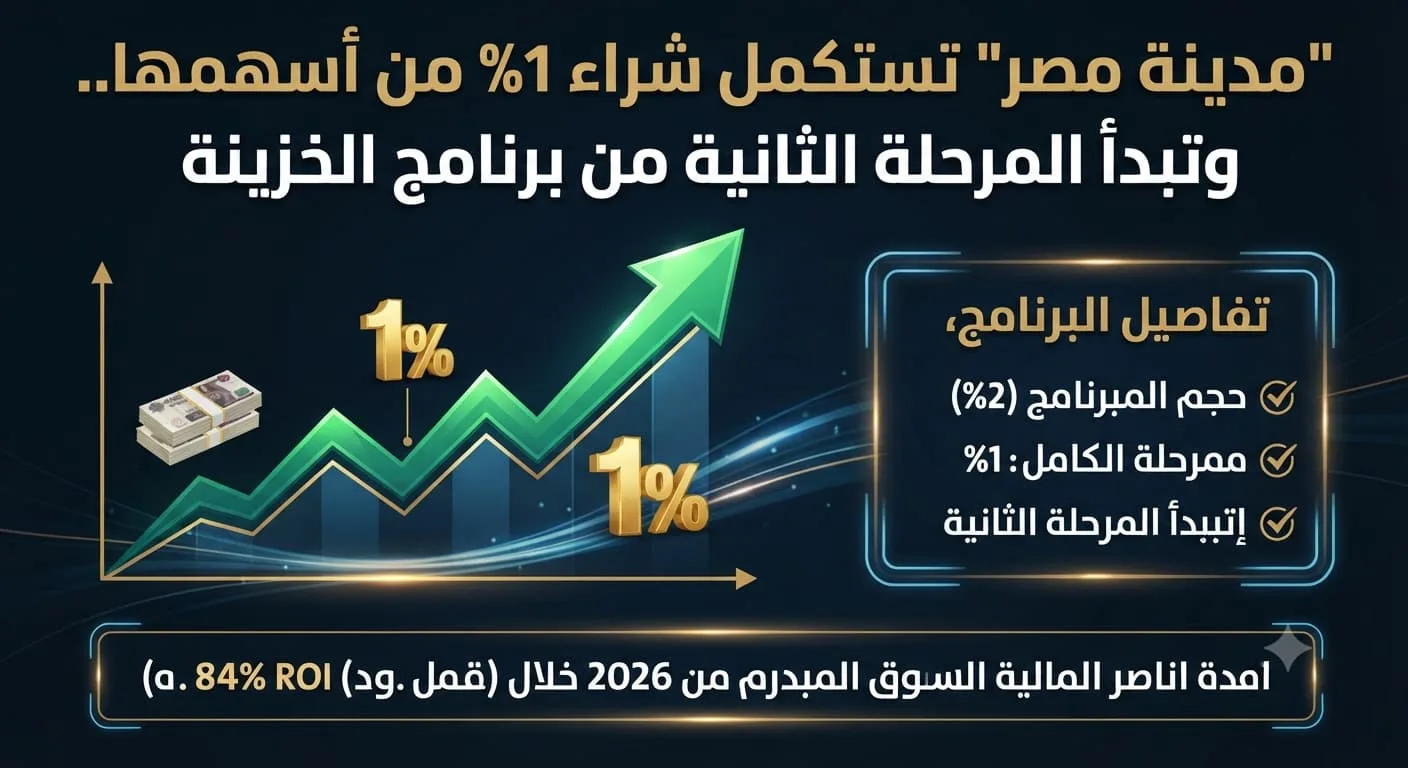“مدينة مصر” تستكمل شراء 1% من أسهمها.. وتبدأ المرحلة الثانية من برنامج الخزينة