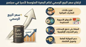 العراق يرفع سعر بيع خام البصرة المتوسط لآسيا في سبتمبر