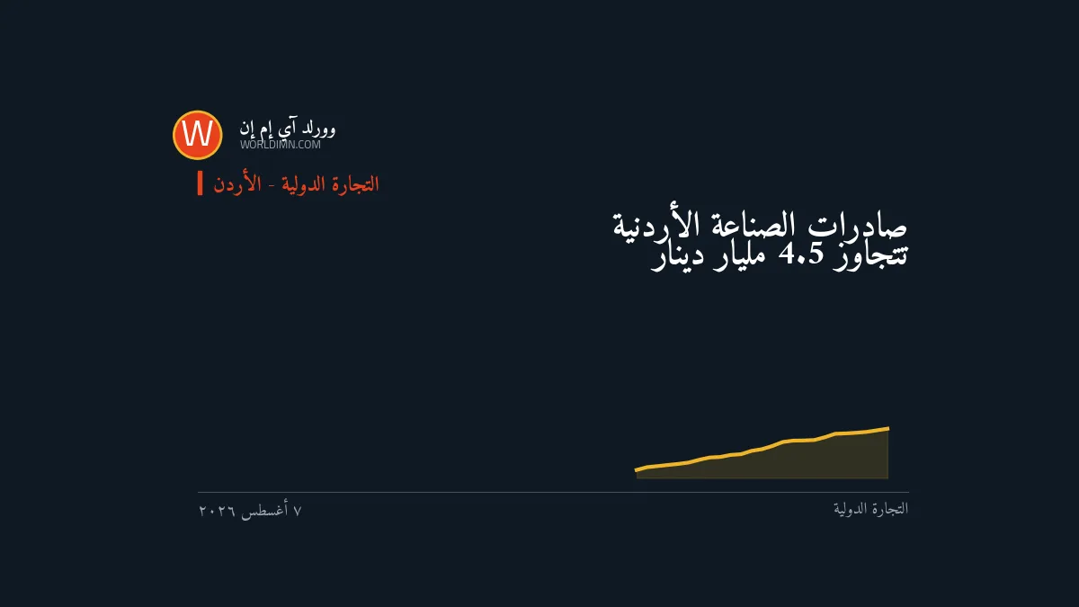 دانة غاز: أرباح النصف الأول ترتفع 47%